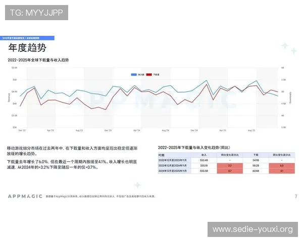 三亿真人用户背后的游戏运营策略与用户留存技巧详解