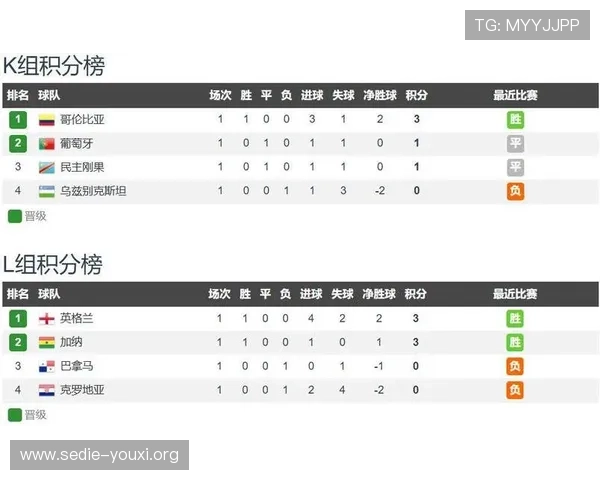 世界杯哥伦比亚对阵刚果民主共和国比赛是否有直播详细时间安排与观看渠道介绍